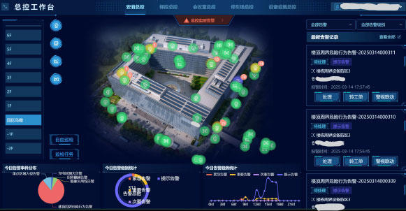 智慧园区-.智慧安防