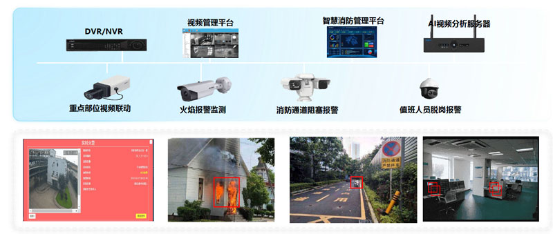 智慧园区-智慧消防 | 人防、物防、智防